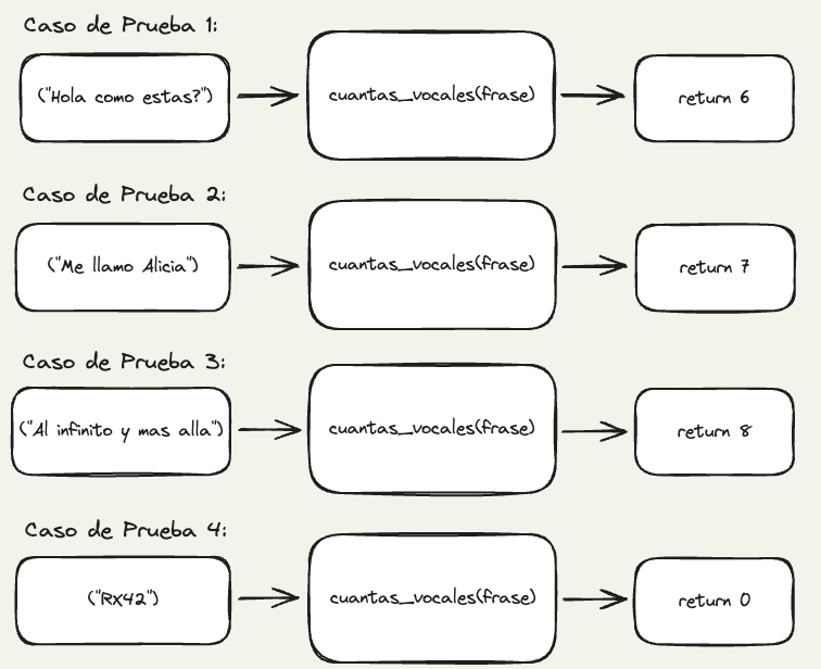 test cases